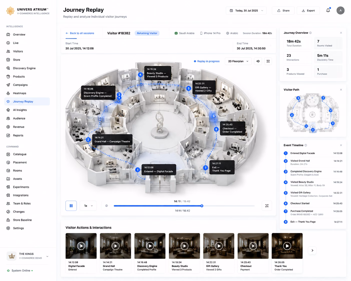 Journey Replay in Atrium: one visitor's path traced through a cutaway of the flagship, with a timestamped event timeline of every room entered, product viewed and the purchase completed