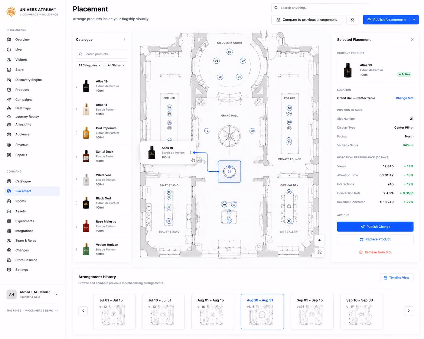 The Atrium placement view: a catalogue of products on the left, the flagship floorplan with numbered display positions in the centre, and the performance of the selected position on the right