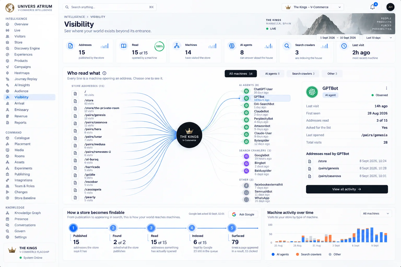 Univers Visibility: which search crawlers and AI readers read the world.